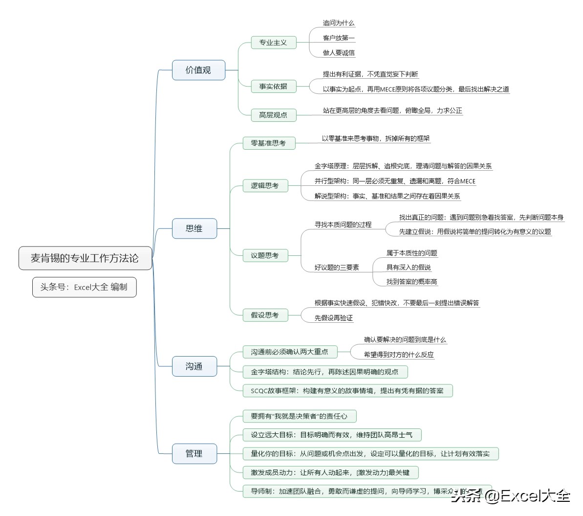 麦肯锡十大高效工作秘诀,麦肯锡管理的理念
