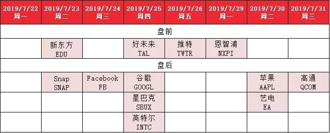 美股财报年度比自然年度早,美股季度财报在哪发布