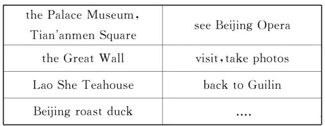 2018中考英语写作热点,2020陕西中考英语作文得分标准