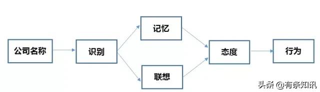 价值1亿的公司有哪些,听起来很高端公司名称