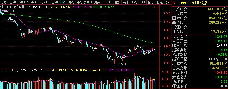 市北高新连续涨停,市北高新涨停最新消息