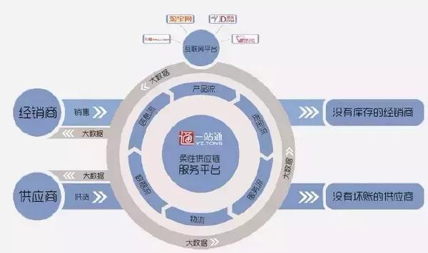 深度解析新零售店,深度分析新零售化