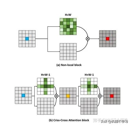 计算机视觉的主要用途,视觉识别注意力机制
