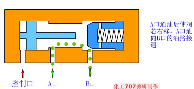 液压站各阀工作原理动画演示,注塑机液压阀工作原理三维图