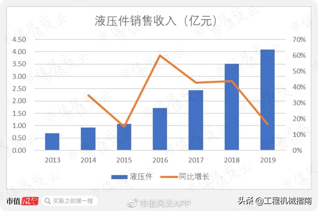 工程机械服务后市场分析,工程机械后市场现状分析