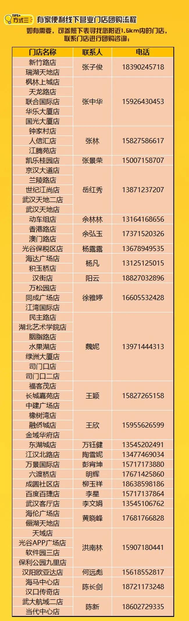 武汉疫情社区团购,武汉社区团购小程序