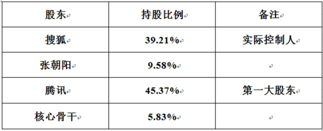 腾讯拟全资收购搜狗，或将点燃搜索领域新战火