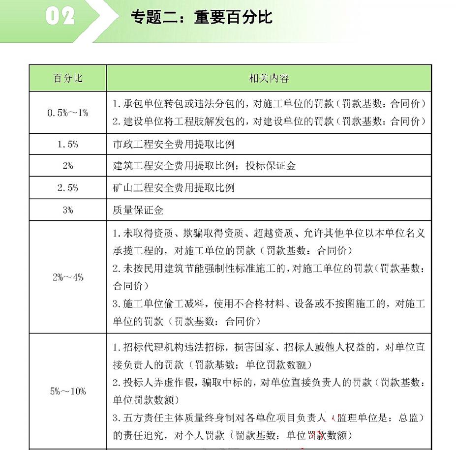 一建法规陈印讲的怎么样,一建陈印法规真题解析