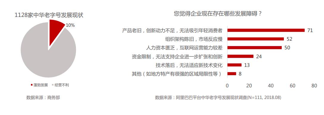 一成老字号焕新春，开淘宝店玩跨界，稻香村大白兔纷纷卖断货