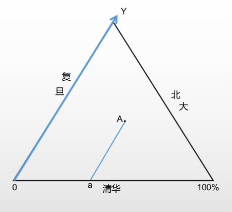 梁老师带你读图——三角形坐标图难？不存在的！