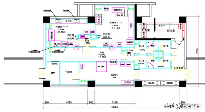 医院手术室空气净化设计方案,医院空气净化管理ppt讲解