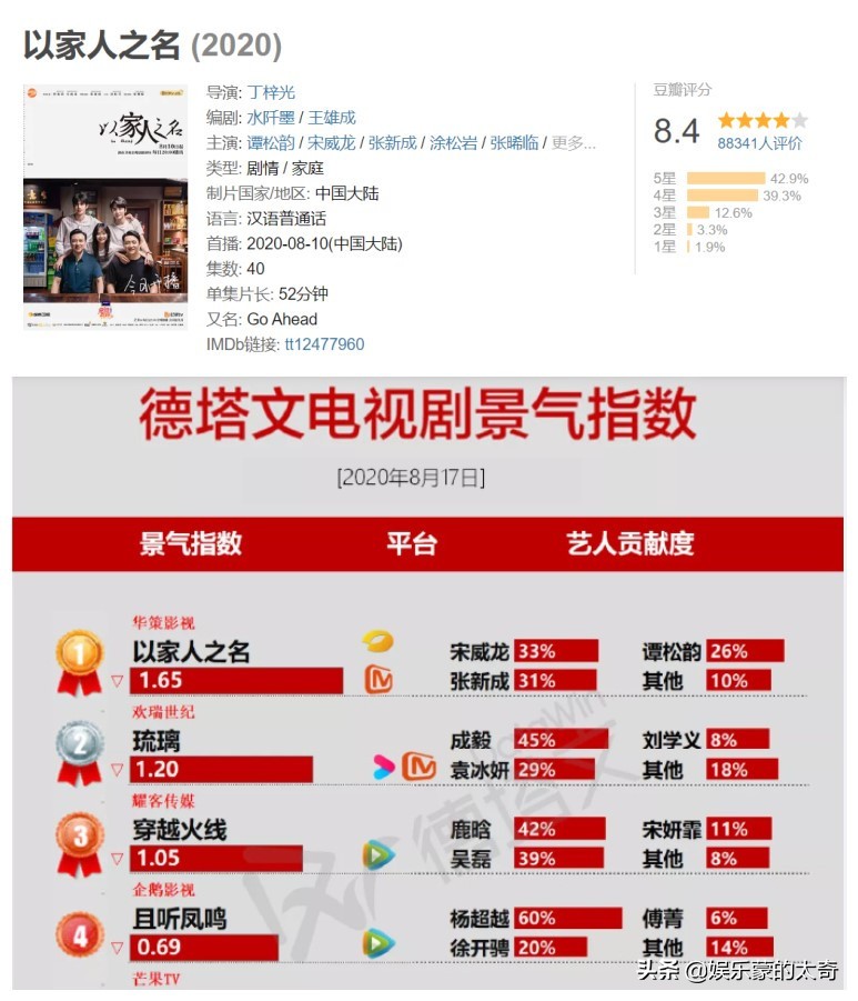 张新成为什么是艺考之神,张新成新戏光芒