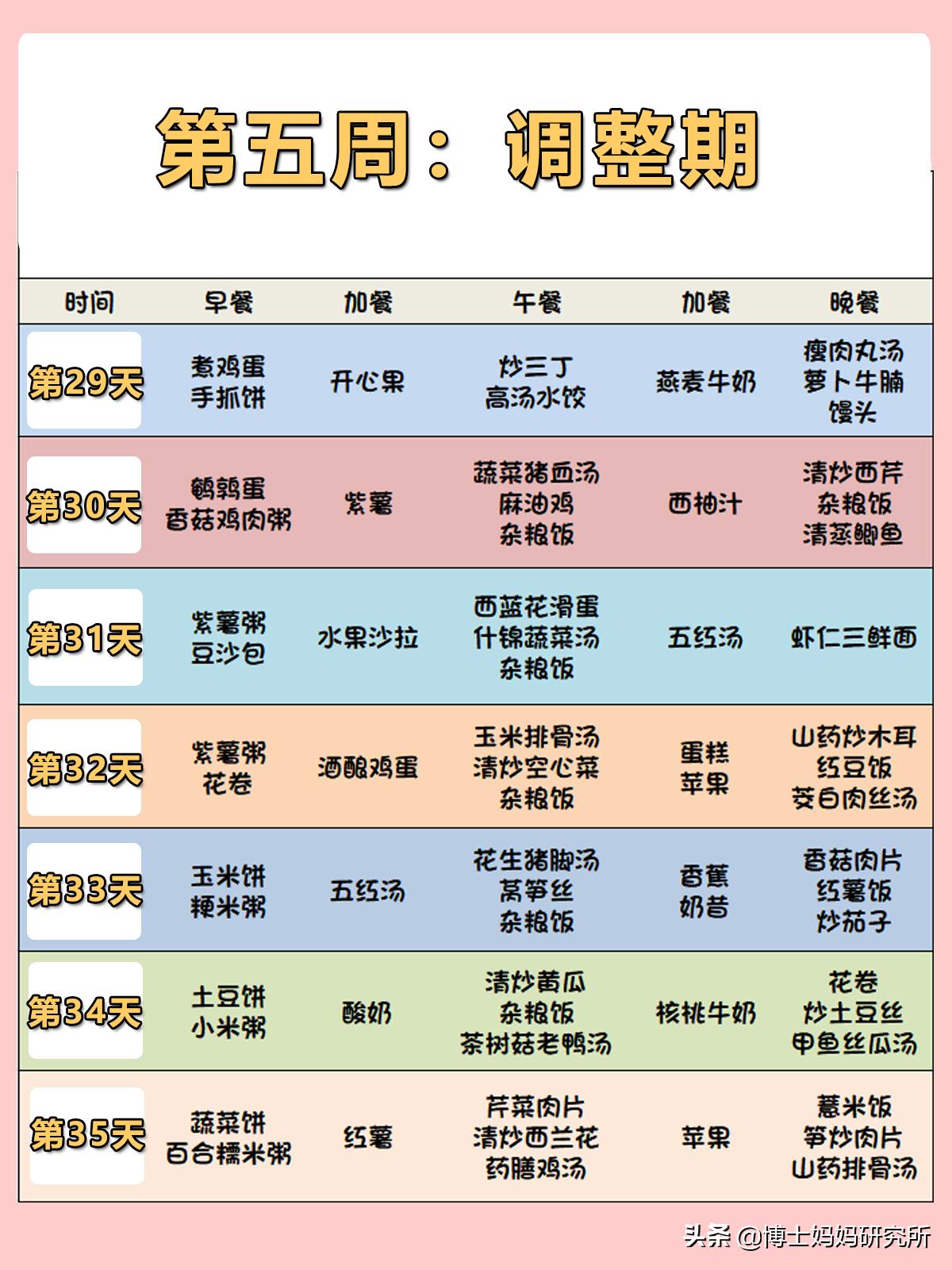 坐月子怎么吃奶水多,坐月子怎样吃奶水多不长肉