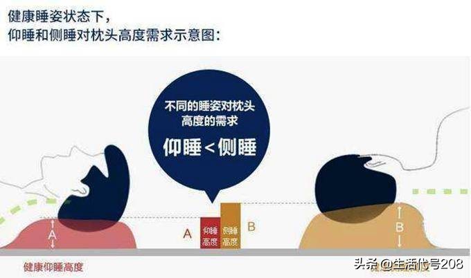 睡了就不想醒的枕头,羽绒枕头为什么这么舒服