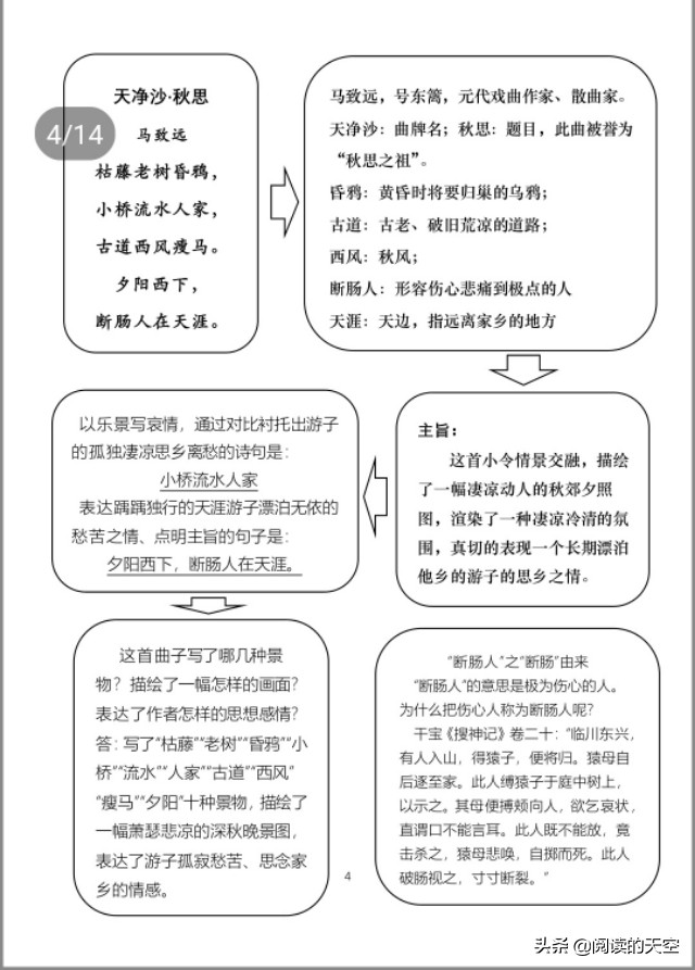 2020-2021七年级上册语文期末试卷,七年级语文期末全套复习资料