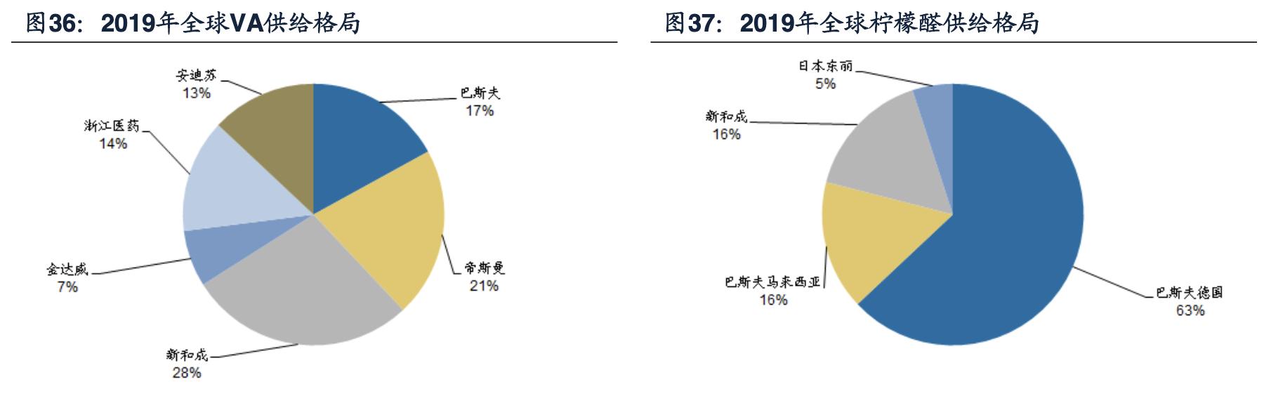 安迪苏公司咋样,安迪苏公司