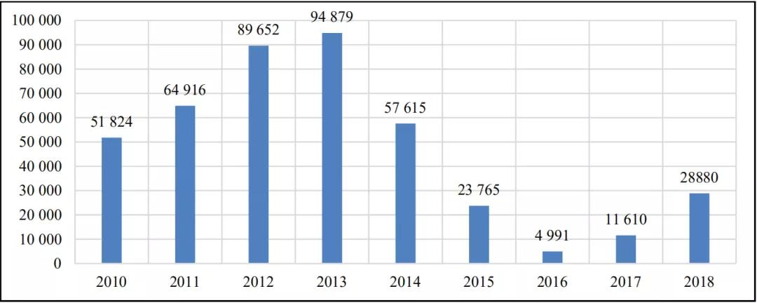 阿塞拜疆中国纺织品关税,阿富汗进口关税