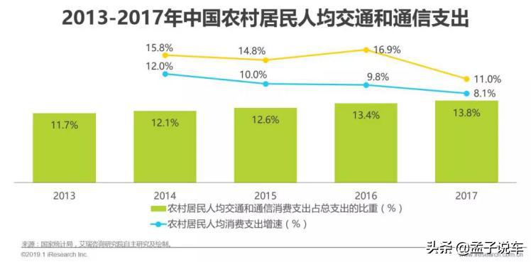 1成首付先租后买弹个车让年轻人提前开新车