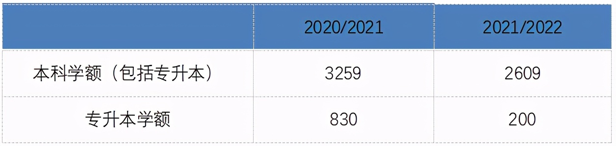 深耕长三角业务,中国新华教育业绩