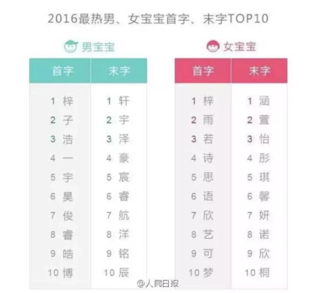 妈,你给我起这名,跟翠花有什么区别?