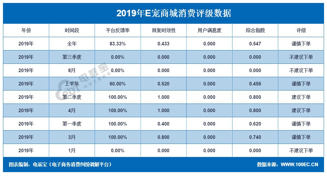 e宠商城卖的是正品吗,e宠商城和官方旗舰店