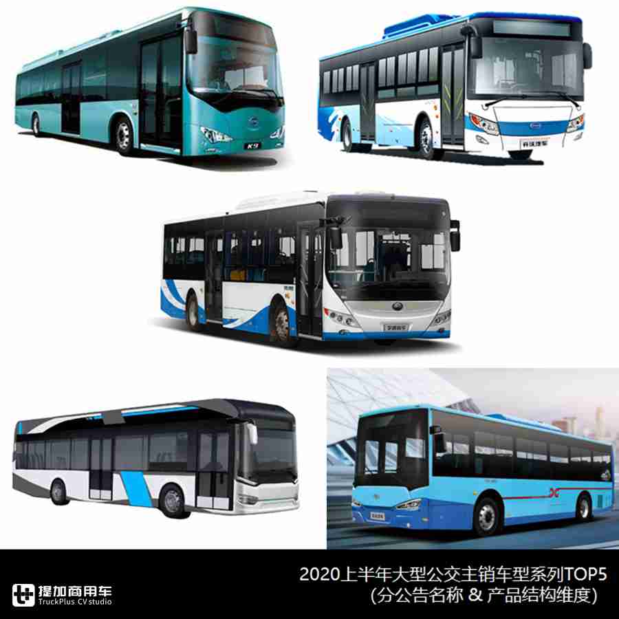 2019年大中型客车销量排行,客车市场2023年1-10月销量