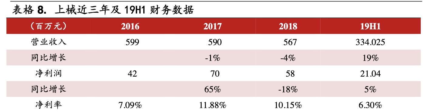鱼跃医疗高端医疗器械,鱼跃医疗企业经营战略