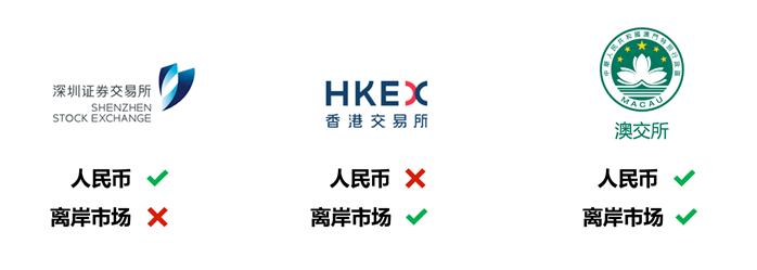 人民币离岸市场的纳斯达克，为什么是澳门？