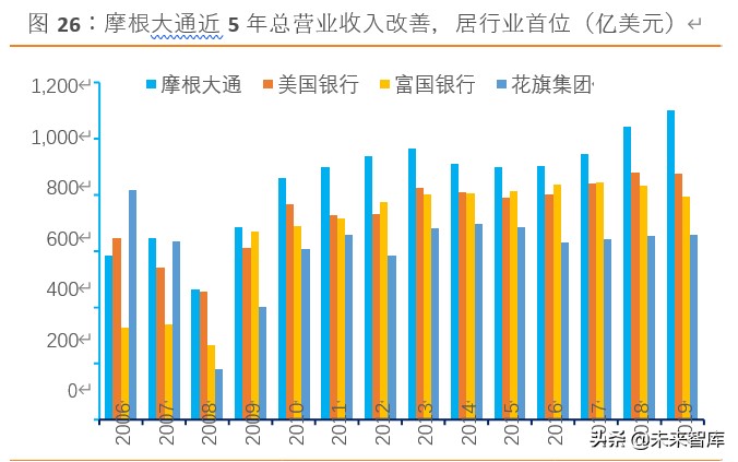 摩根大通银行战略体系,摩根大通银行案例分析
