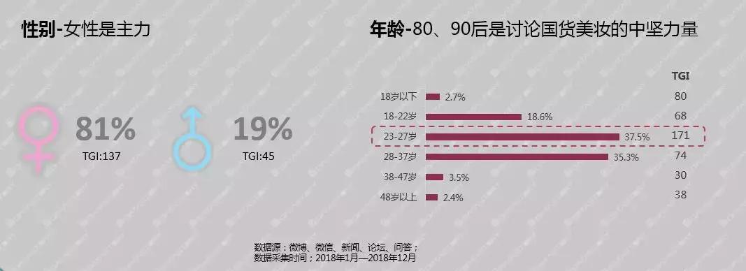 国货美妆复兴潮,国货美妆新潮流