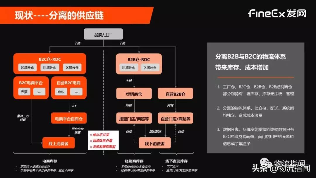 成立13年，做成三方仓配龙头，他说物流企业活下来的原因只有一个