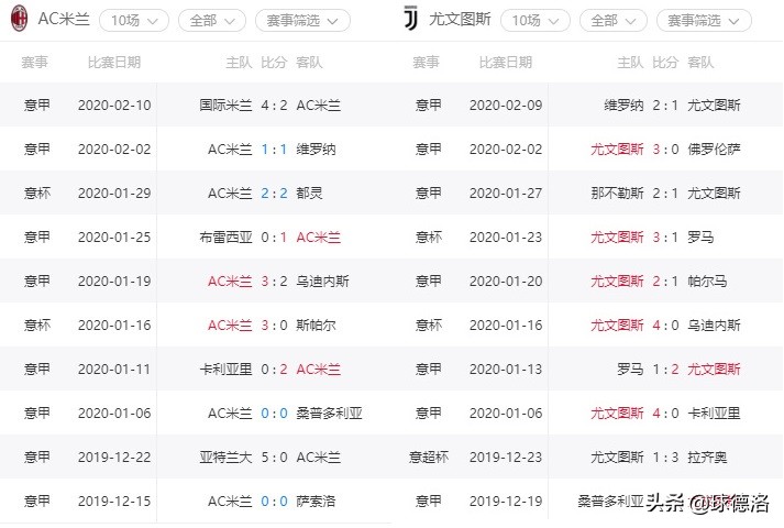 意大利杯国米对阵尤文分析预测,意杯复盘尤文图斯