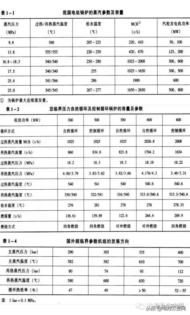 电厂锅炉及设备,电厂锅炉热工设备