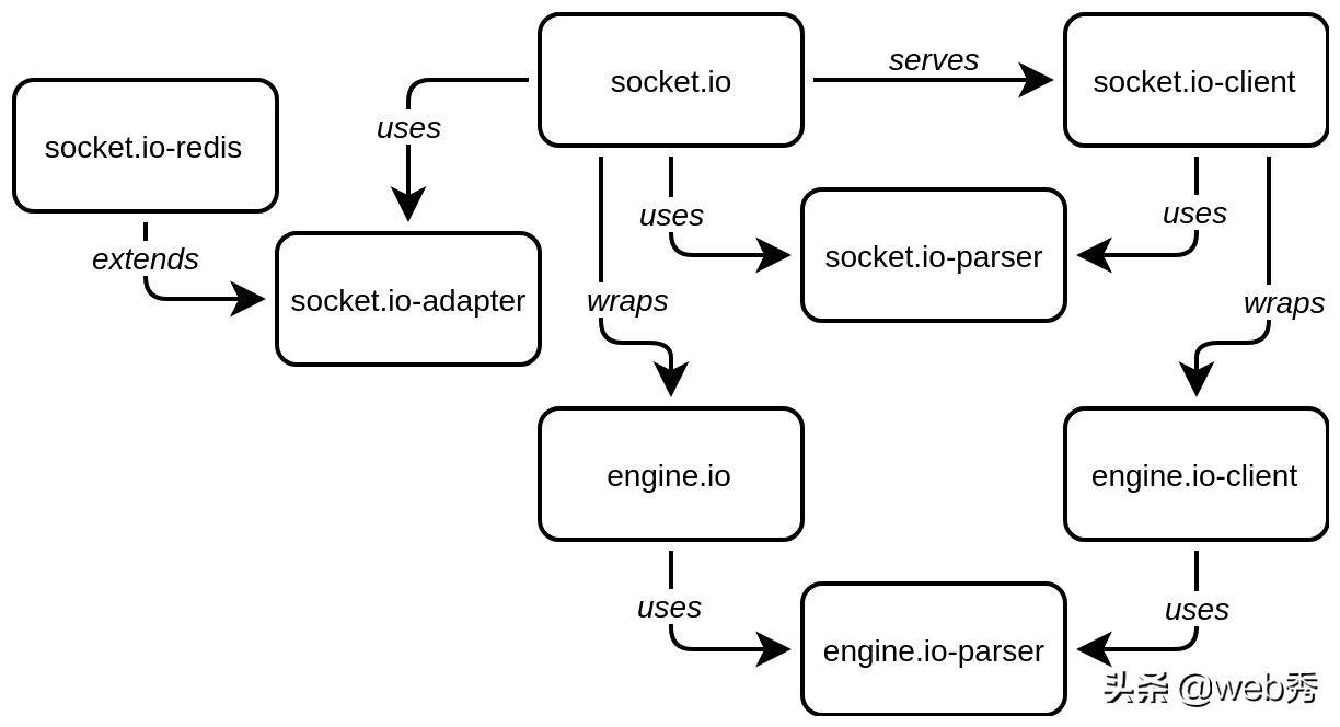 vue.js如何安装和引用,vue.js怎么弄终端