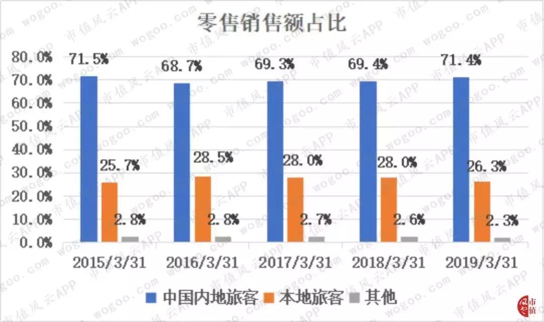 莎莎国际是什么,莎莎国际香港店