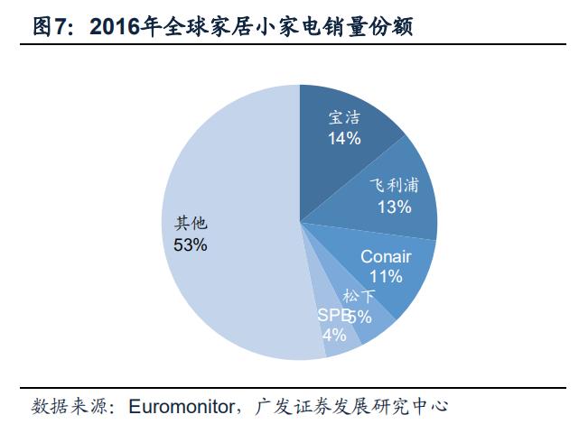 philips椋炲埄娴﹀皬瀹剁數,鐓ф槑鍋ュ悍绉戞妧