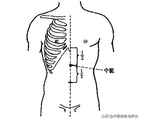 脾湿热怎么推拿,脾湿热按摩什么穴位