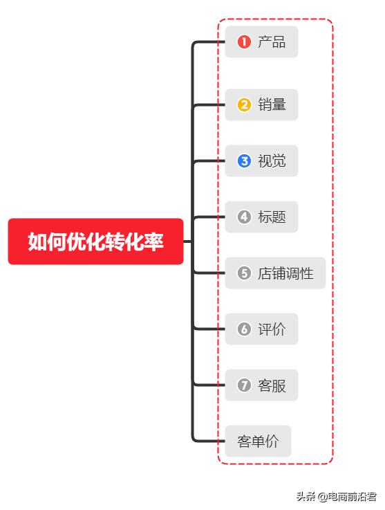 快速打造淘宝爆款,怎么快速打造淘宝爆款