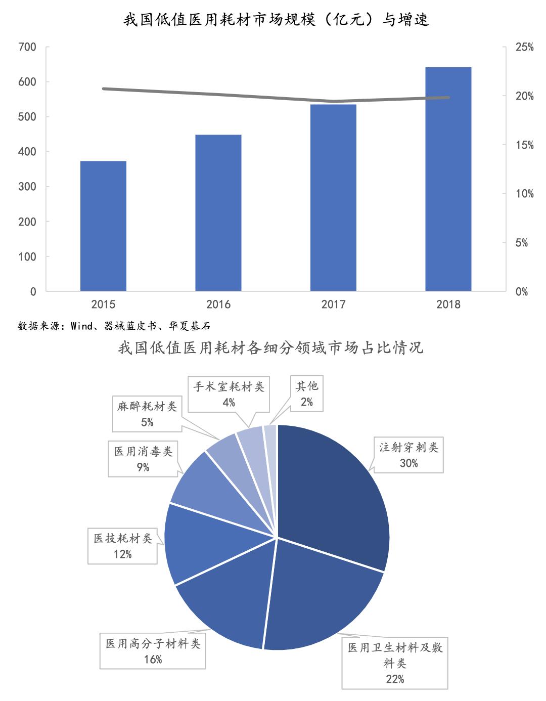 医疗器械研究视频,医用耗材行业现状及发展前景