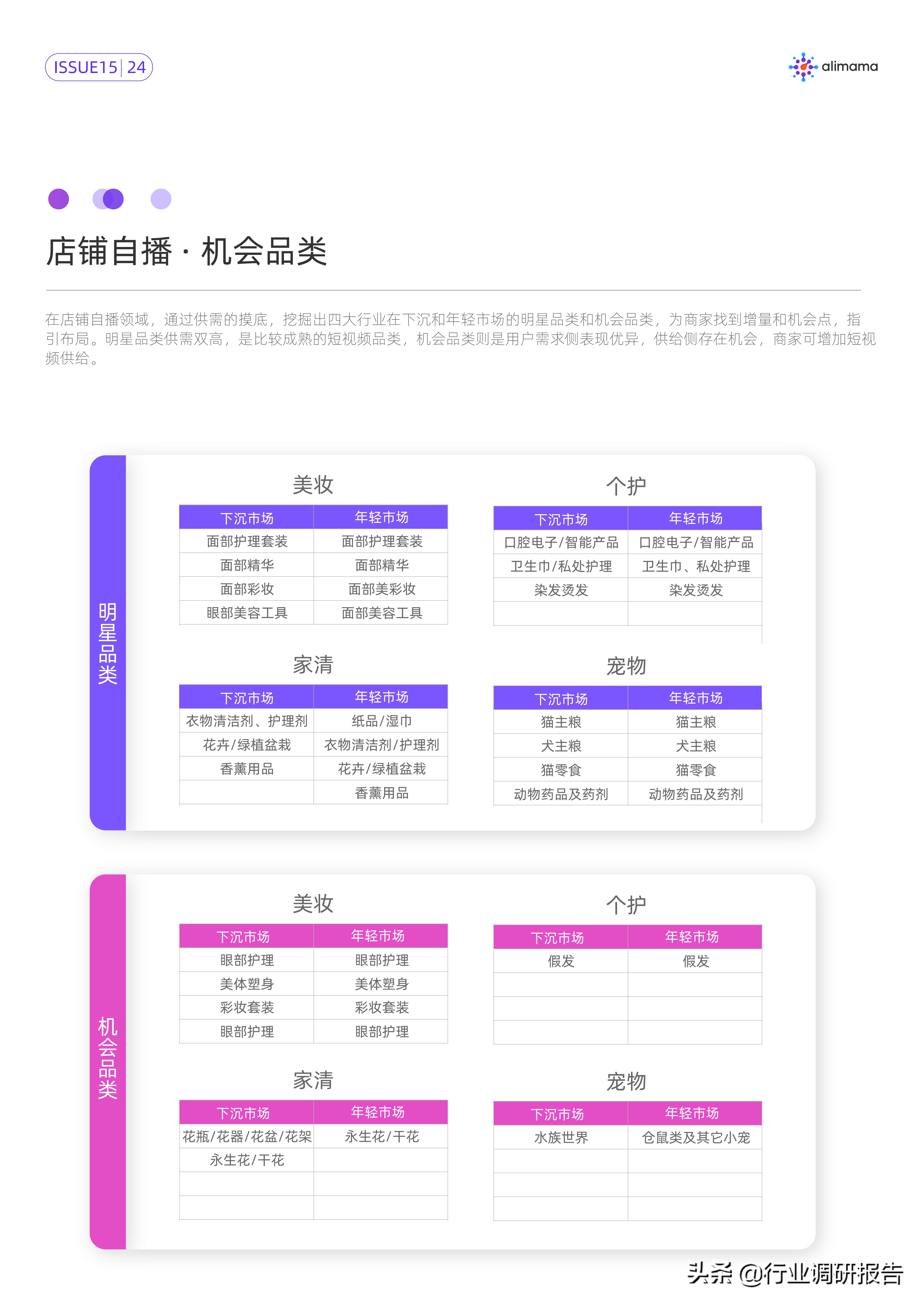 行业变局的十大变化,行业的破局与突围