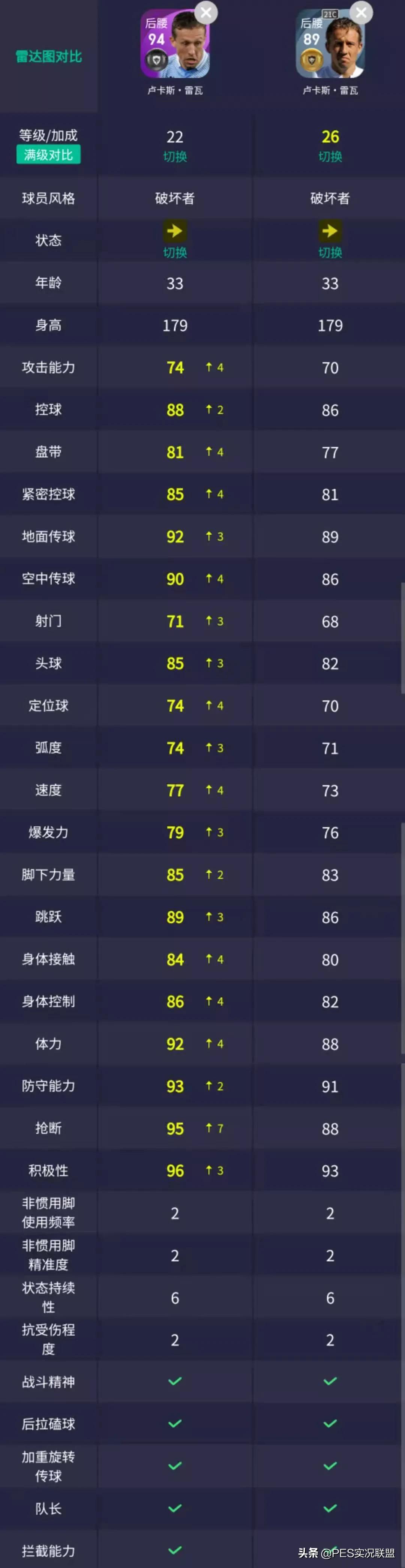 意甲拉齐奥罗马分析,意甲罗马对拉齐奥分析