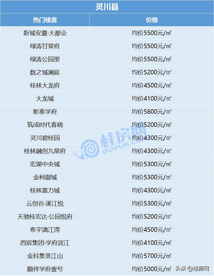 桂林近五年房价走势图,桂林房价走势近十年