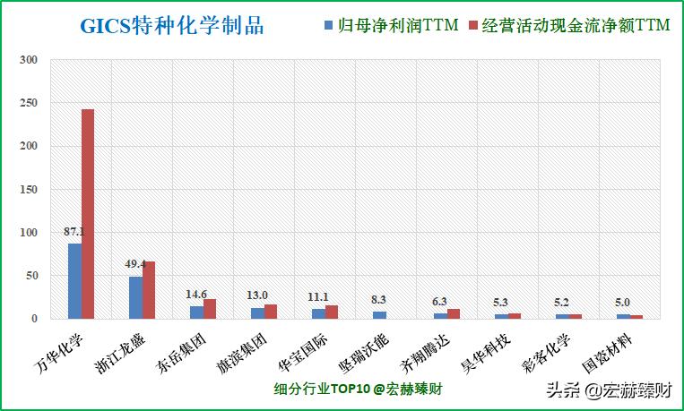 「护城河评级」彩客化学