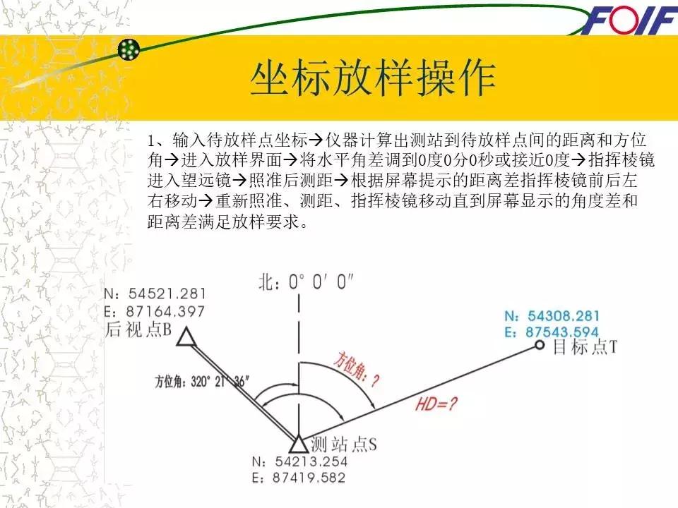 全站仪经纬仪水准仪的作用和图片,经纬仪全站仪图片对比