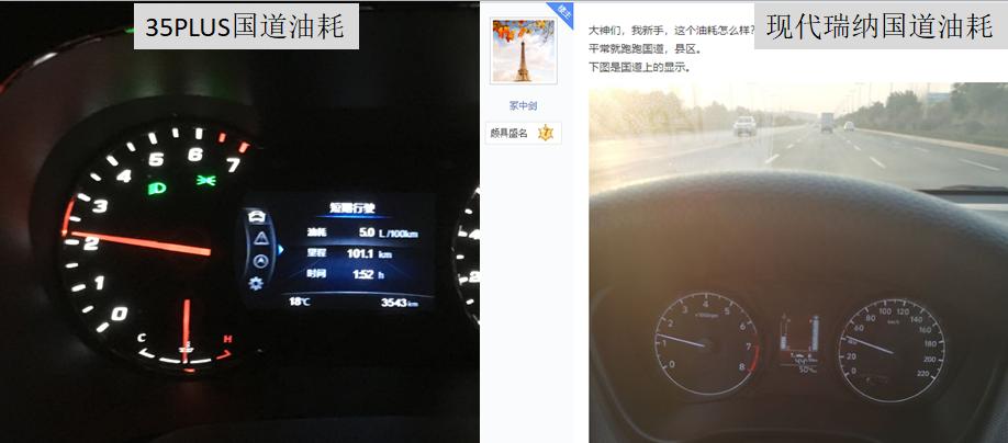 长安CS35PLUS,网传油耗5.0,6.4,7.2,网友:信谁?