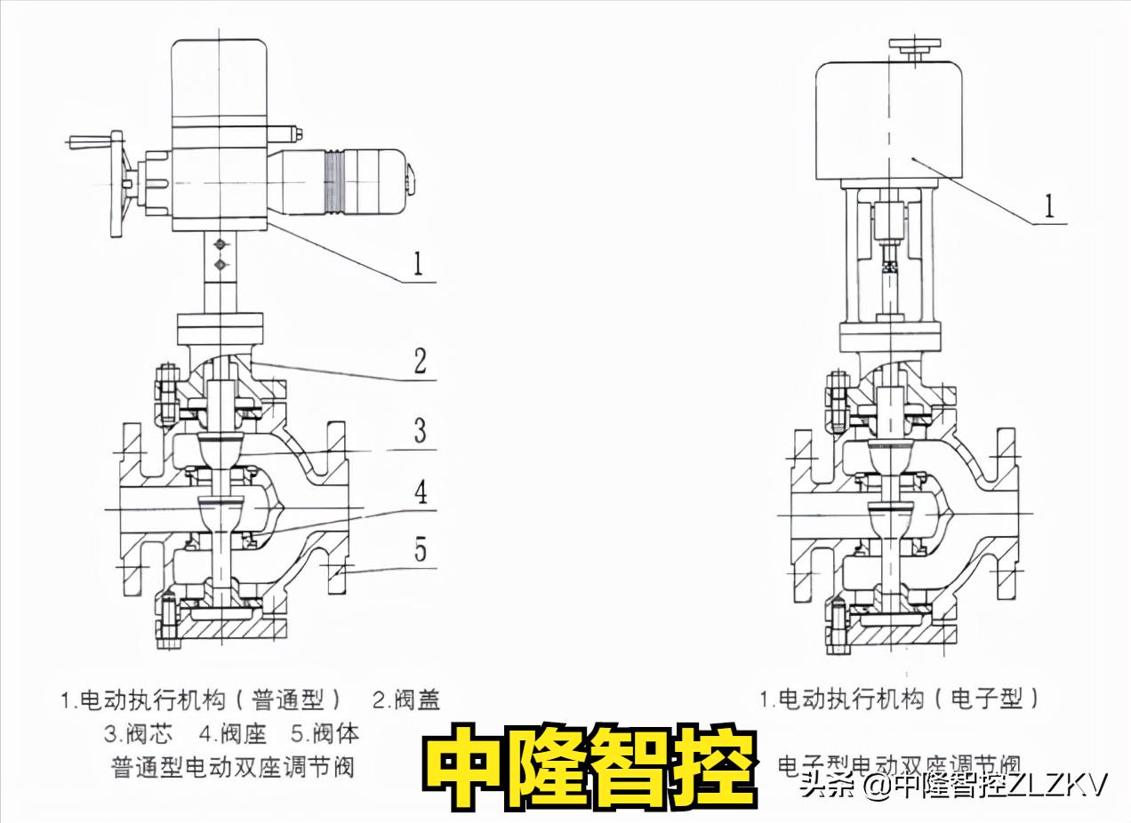 中隆智控ZAZQ/ZAZX电动三通调节阀