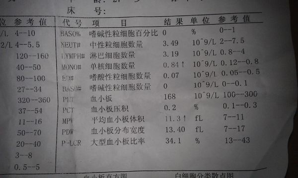 不会看体检报告,不会看ct怎么办