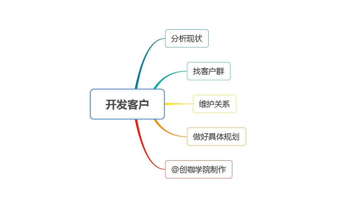 销售不懂逼单怎么办,销售行业获客的方法和技巧