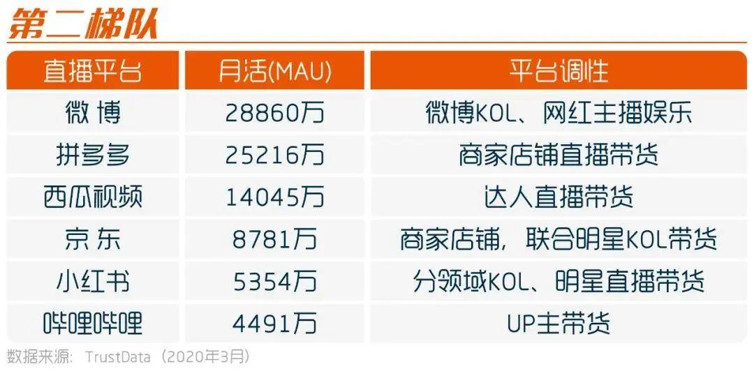 头部直播平台排名,哪个平台直播好十大直播平台排名