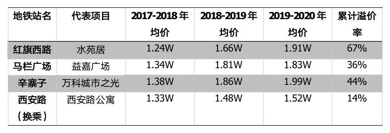 为什么说地铁一响黄金万两,地铁一响黄金万两什么意思